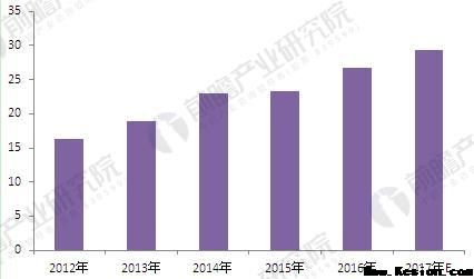 2018年變頻器行業(yè)現(xiàn)狀分析與發(fā)展前景 電力推進(jìn)高壓變頻器市場增長