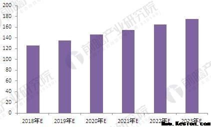 2018年變頻器行業(yè)現(xiàn)狀分析與發(fā)展前景 電力推進(jìn)高壓變頻器市場增長