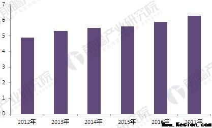 2018年變頻器行業(yè)現(xiàn)狀分析與發(fā)展前景 電力推進(jìn)高壓變頻器市場增長