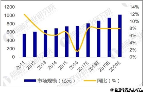 低壓電器行業(yè)發(fā)展趨勢(shì)分析 市場(chǎng)集中度有望提升