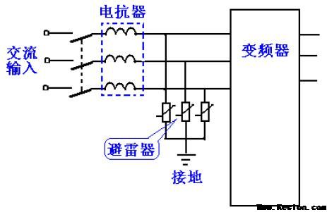 變頻器如何防雷？