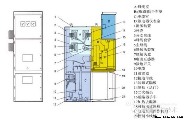 【經(jīng)典】三分鐘看懂復雜的電氣柜!