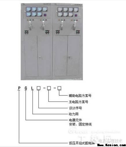 【經(jīng)典】三分鐘看懂復雜的電氣柜!