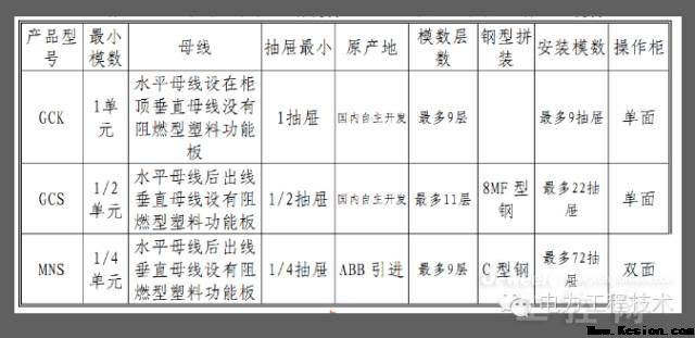 【經(jīng)典】三分鐘看懂復雜的電氣柜!